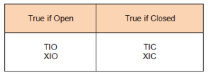 Relay Logic Vs Ladder Logic Symbology NTT Training