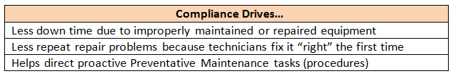 Compliance Drives Chart nfpa 79 blog